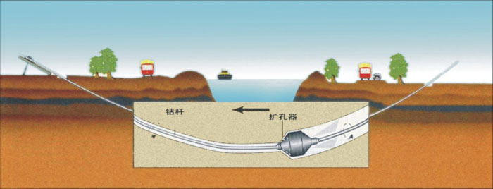 张家川非开挖_COPY